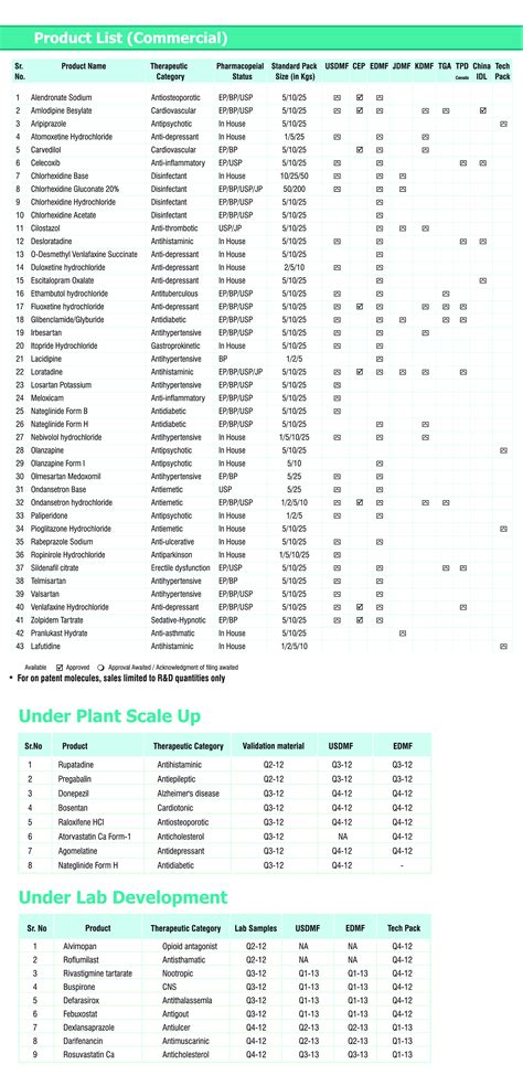 products list.